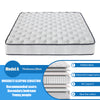 CoreSupport Premier Mattress
