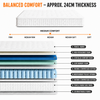 CoreSupport Hotel Mattress - 24CM Balanced Comfort