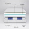 CloudNest Mattress