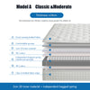 LuxeComfort Mattress