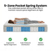 LuxeComfort Mattress