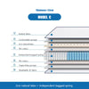 BreezeSleep Mattress